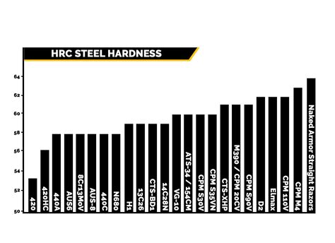 rockwell steel hardness